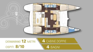 Pianta schematica di un catamarano Lagoon 40, che mostra una disposizione ottimizzata con quattro cabine doppie, quattro bagni e spazi comuni accoglienti. Ogni area è progettata per massimizzare comfort e privacy, ideale per ospitare fino a 10 persone in un ambiente nautico elegante.